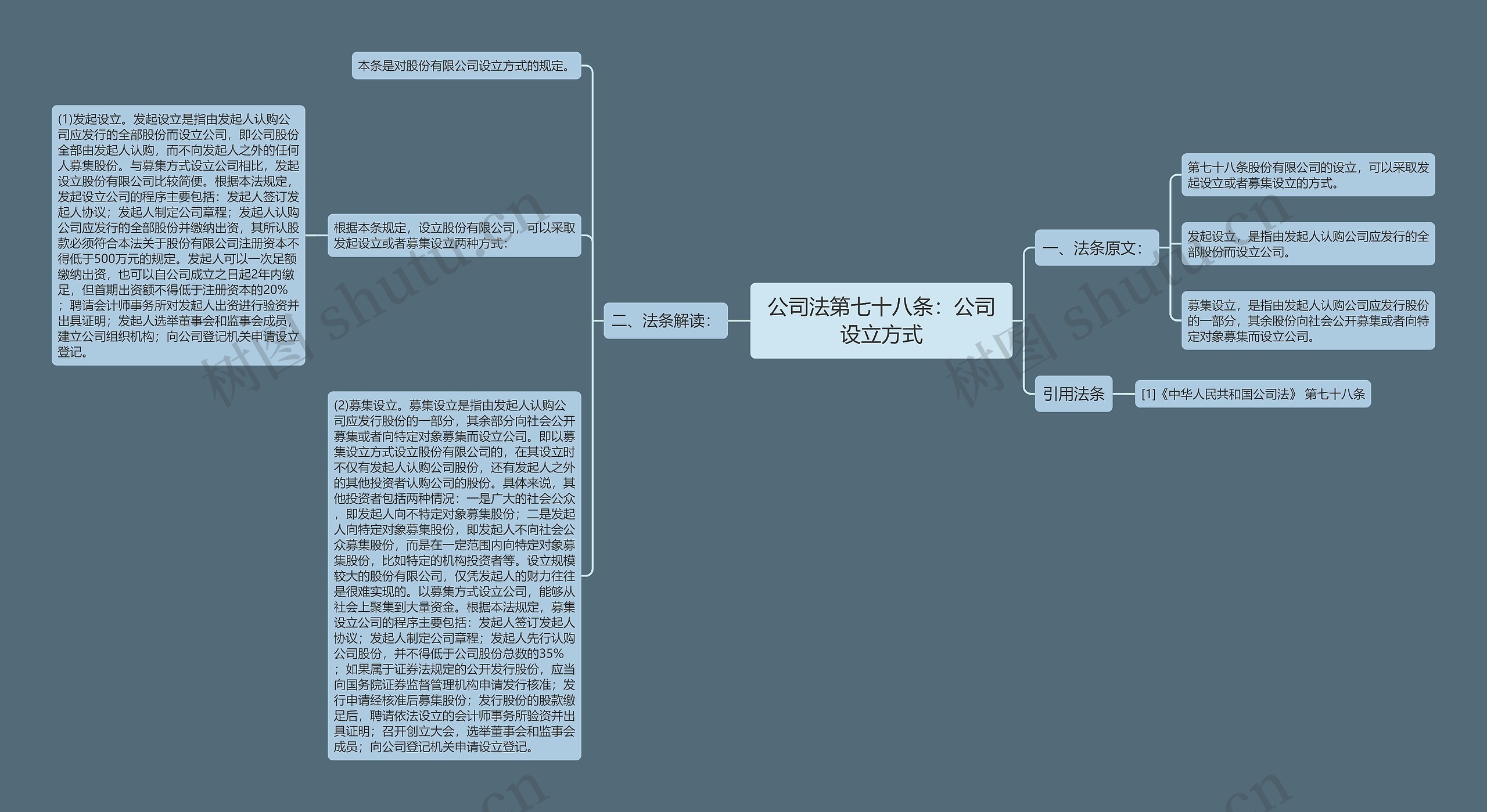 公司法第七十八条：公司设立方式思维导图