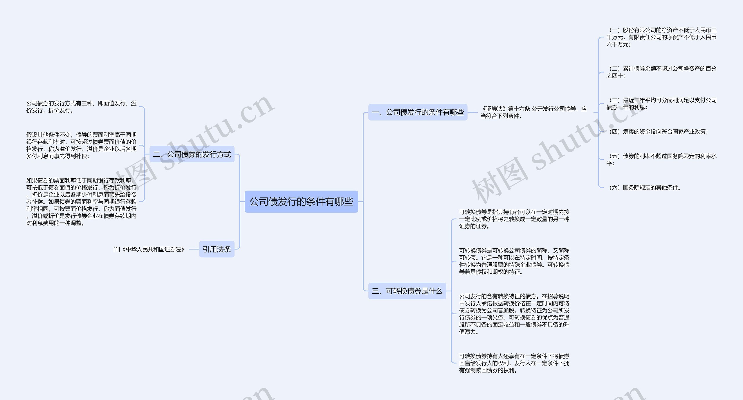 公司债发行的条件有哪些思维导图