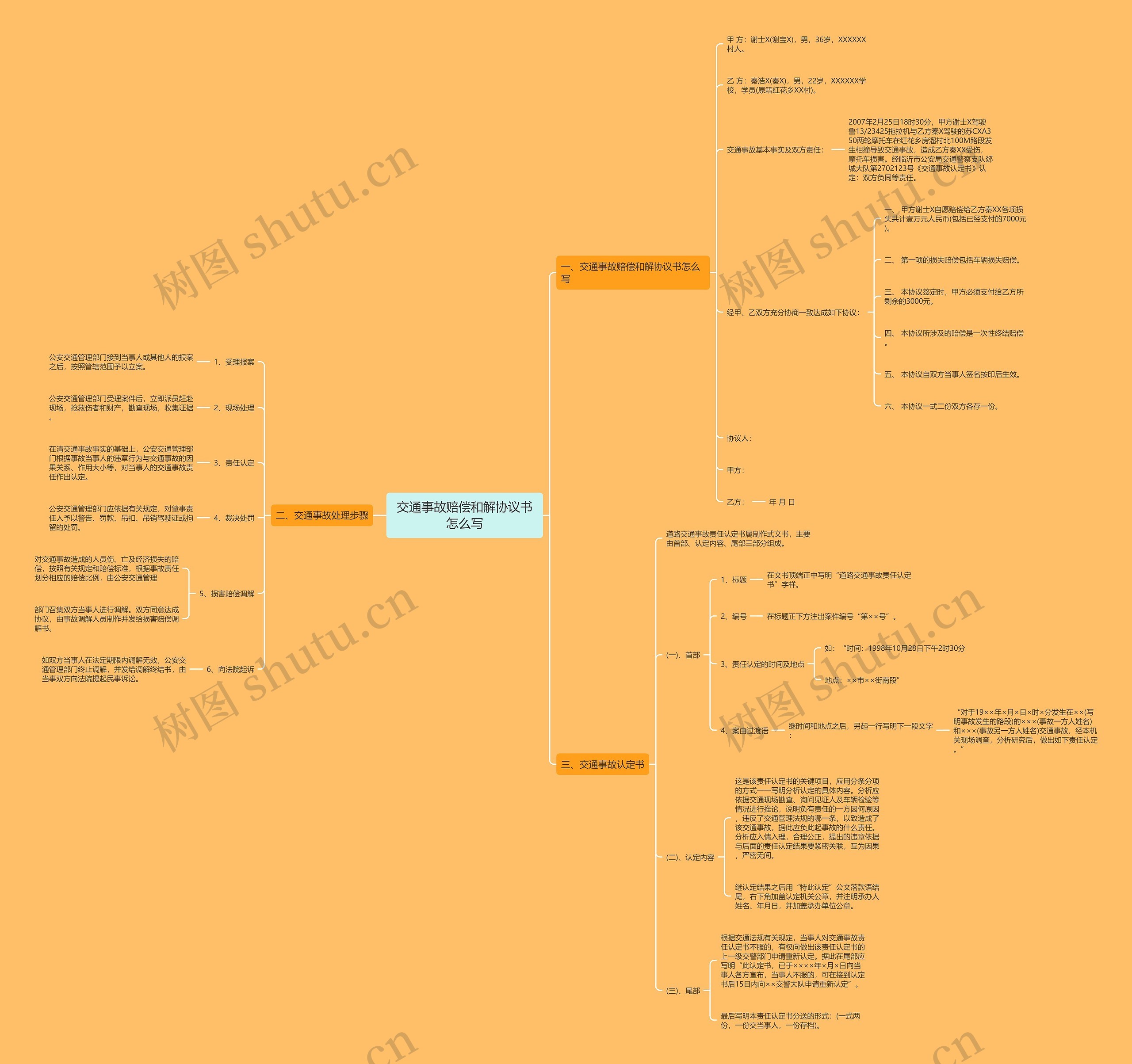 交通事故赔偿和解协议书怎么写 交通事故赔偿和解协议书怎么写