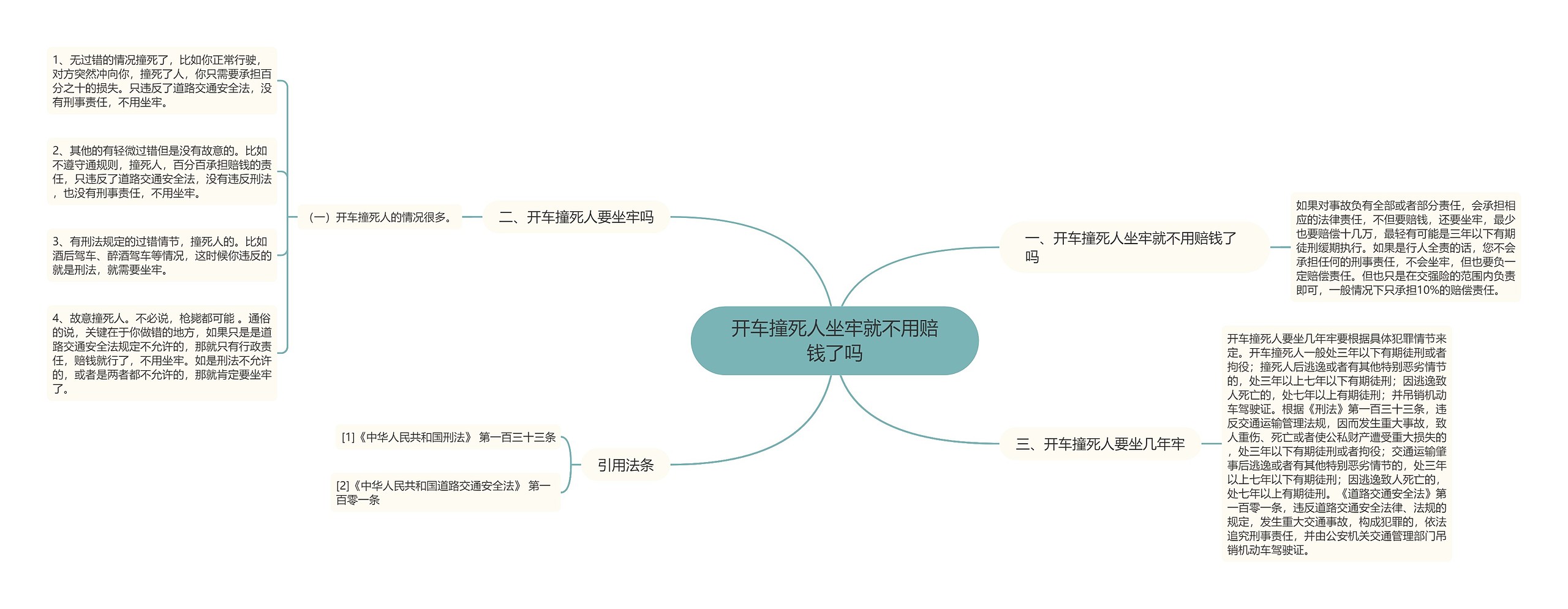 开车撞死人坐牢就不用赔钱了吗