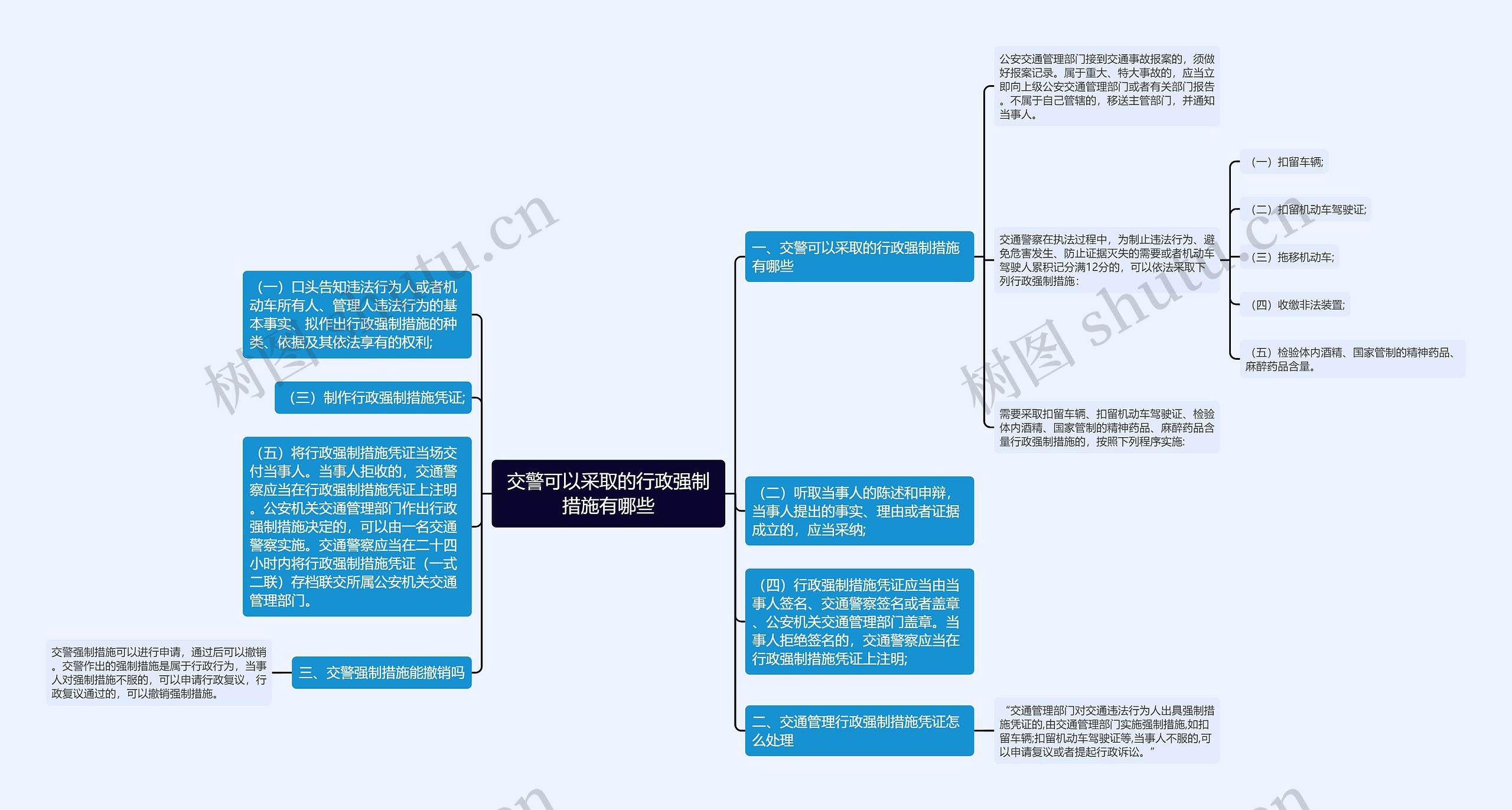 交警可以采取的行政强制措施有哪些思维导图