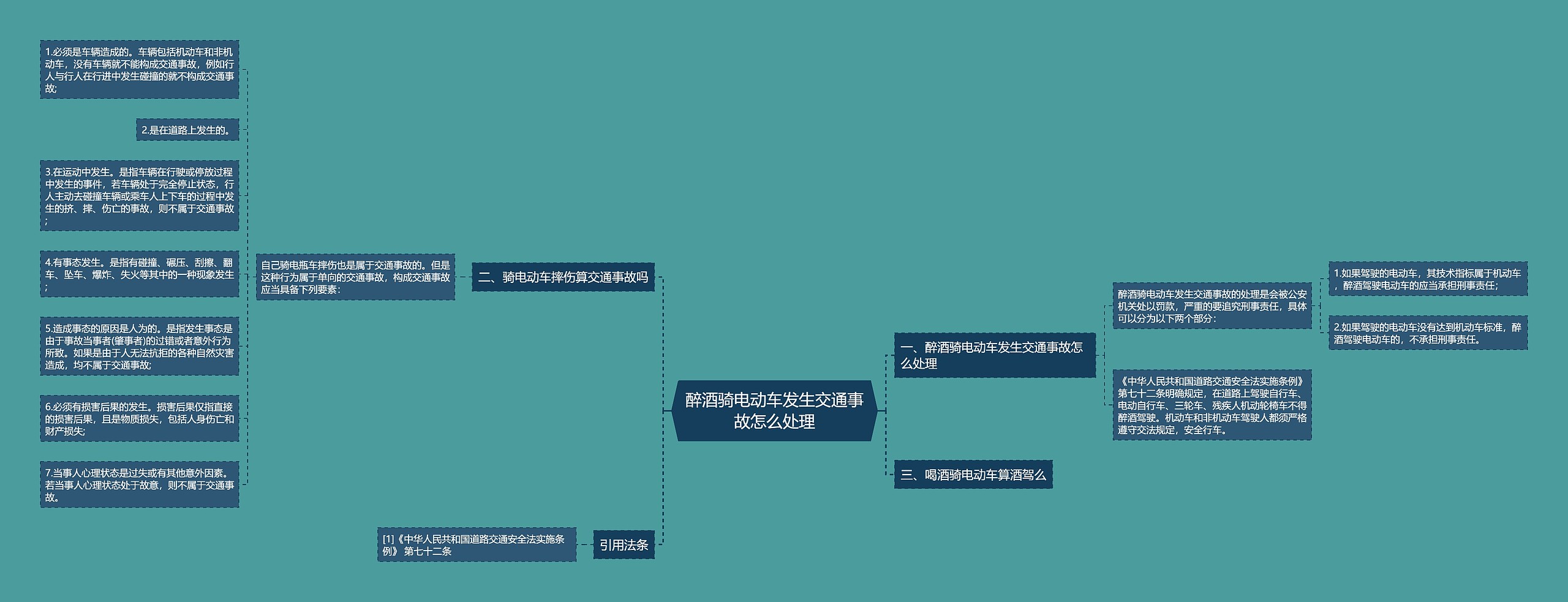 醉酒骑电动车发生交通事故怎么处理思维导图