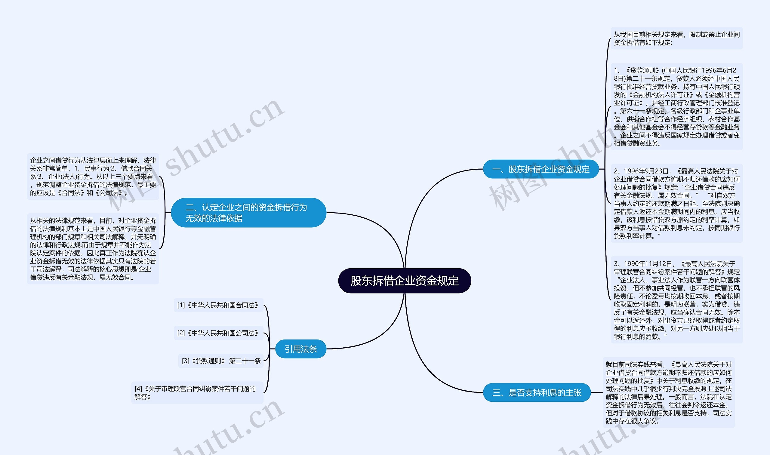 股东拆借企业资金规定