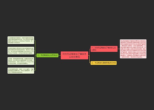 对方无证驾驶出了事故怎么划分责任