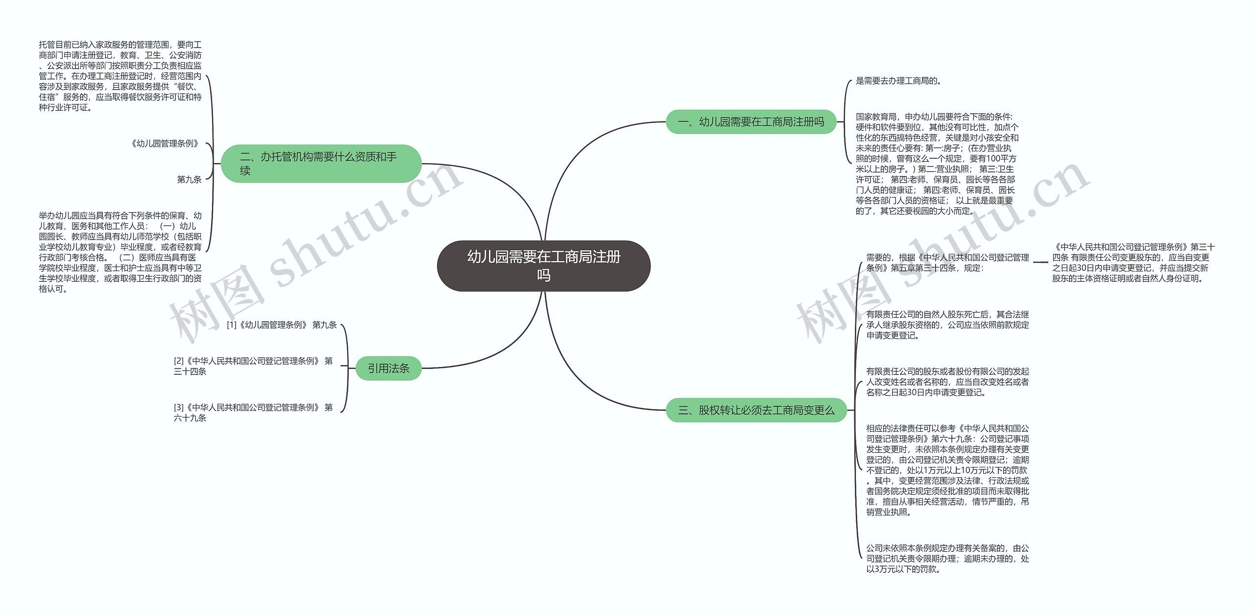 幼儿园需要在工商局注册吗