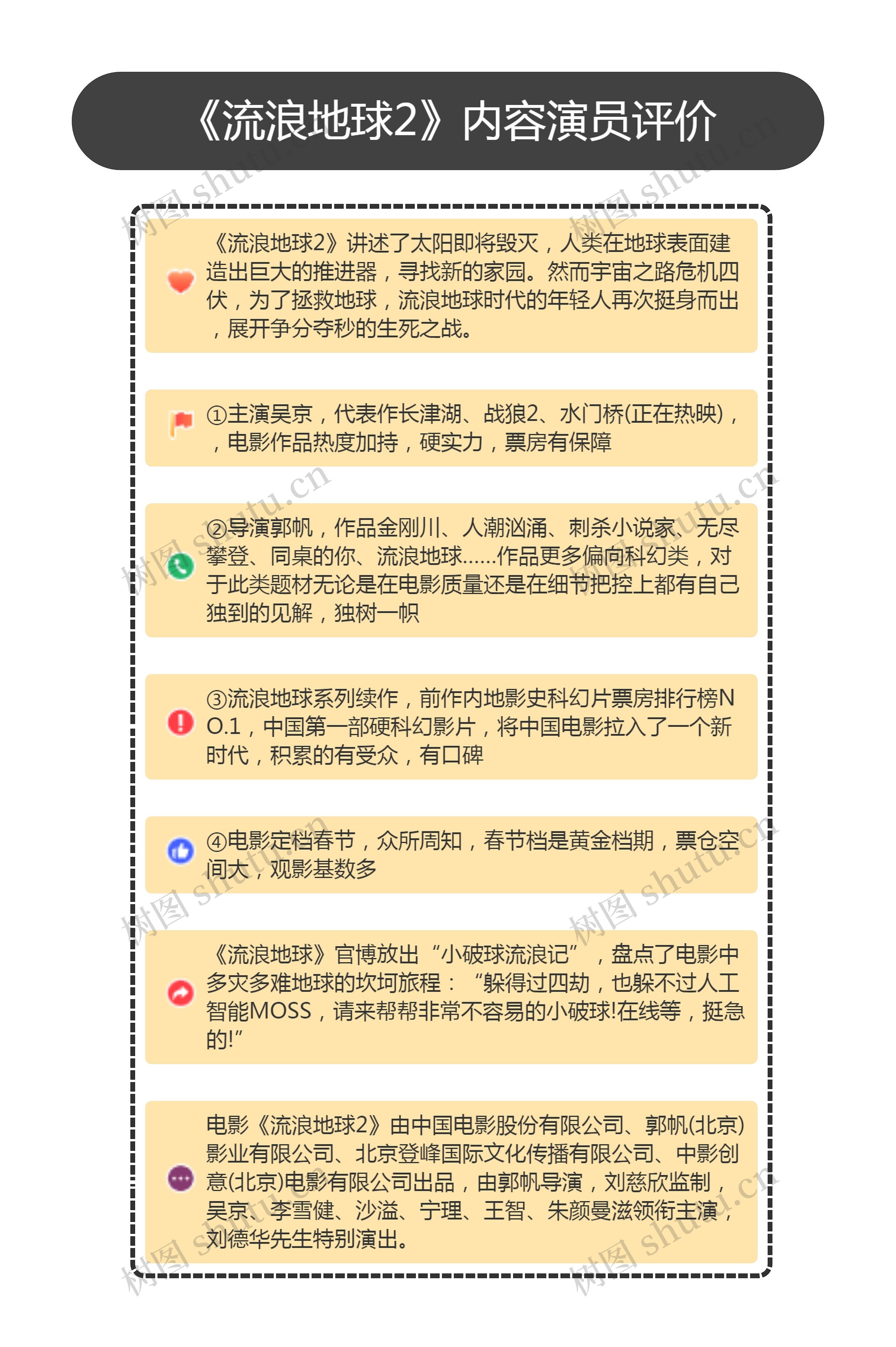 《流浪地球2》内容演员评价思维导图高清图 《流浪地球2》内容演员评价思维导图