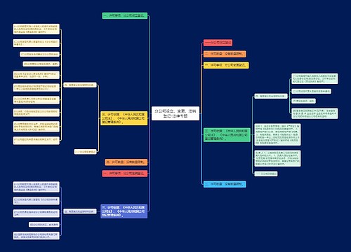 分公司设立、变更、注销登记-法律专题
