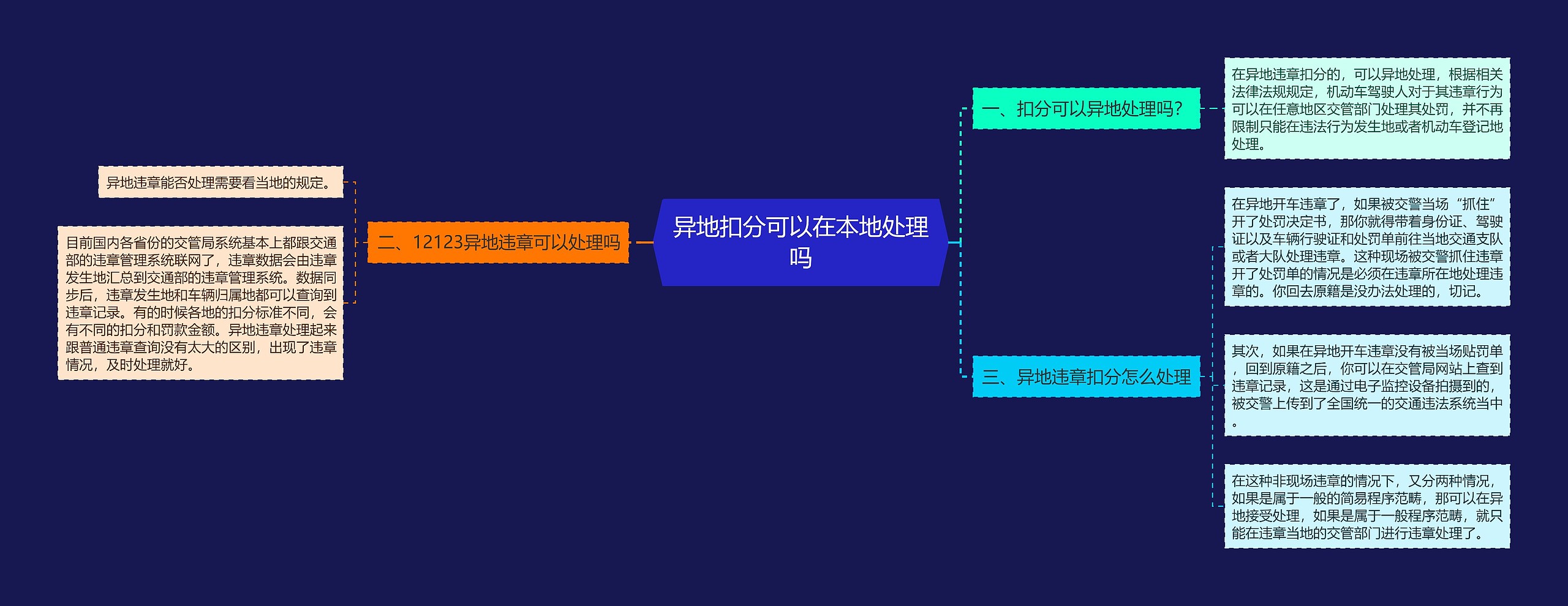 异地扣分可以在本地处理吗