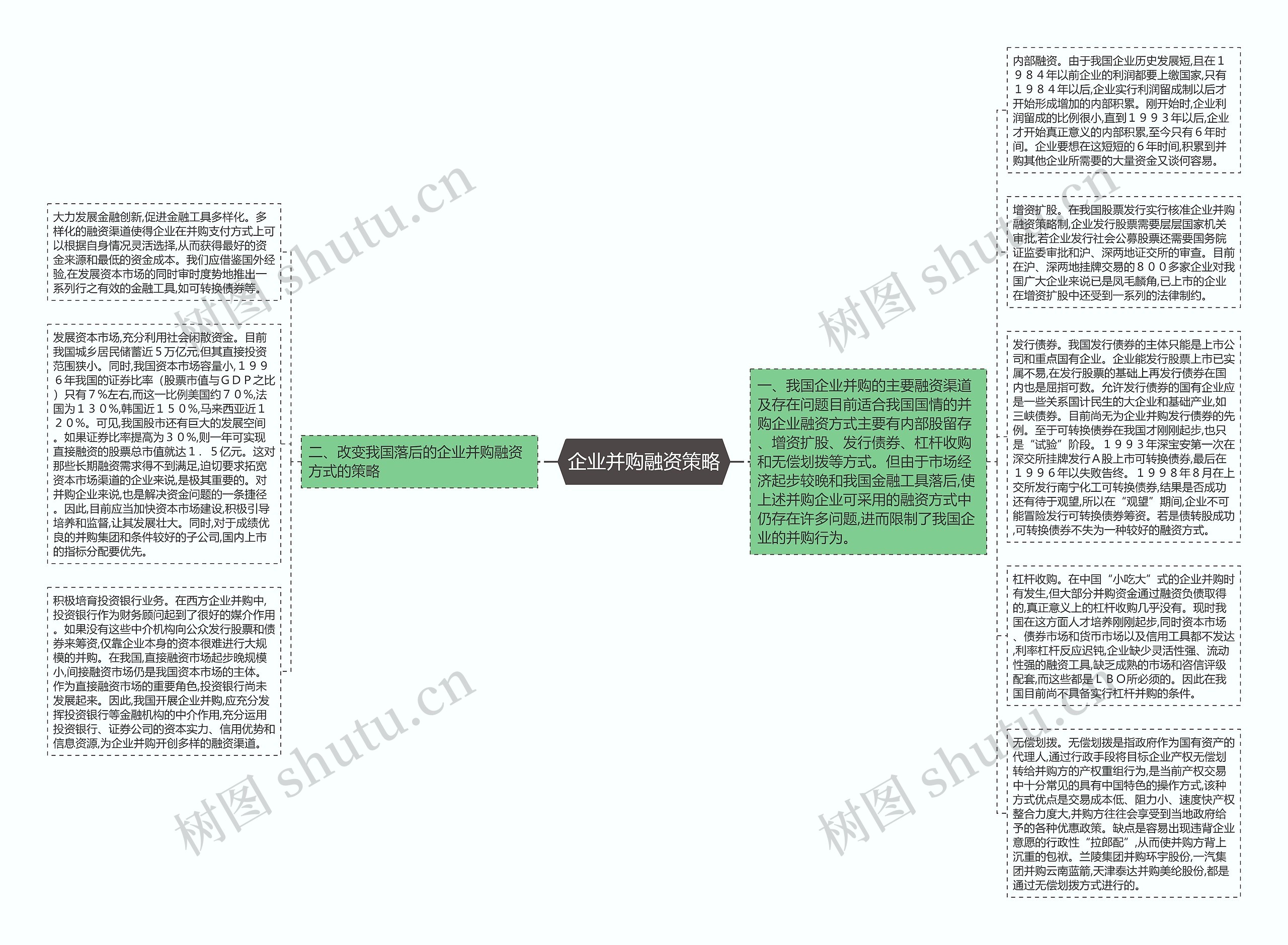 企业并购融资策略