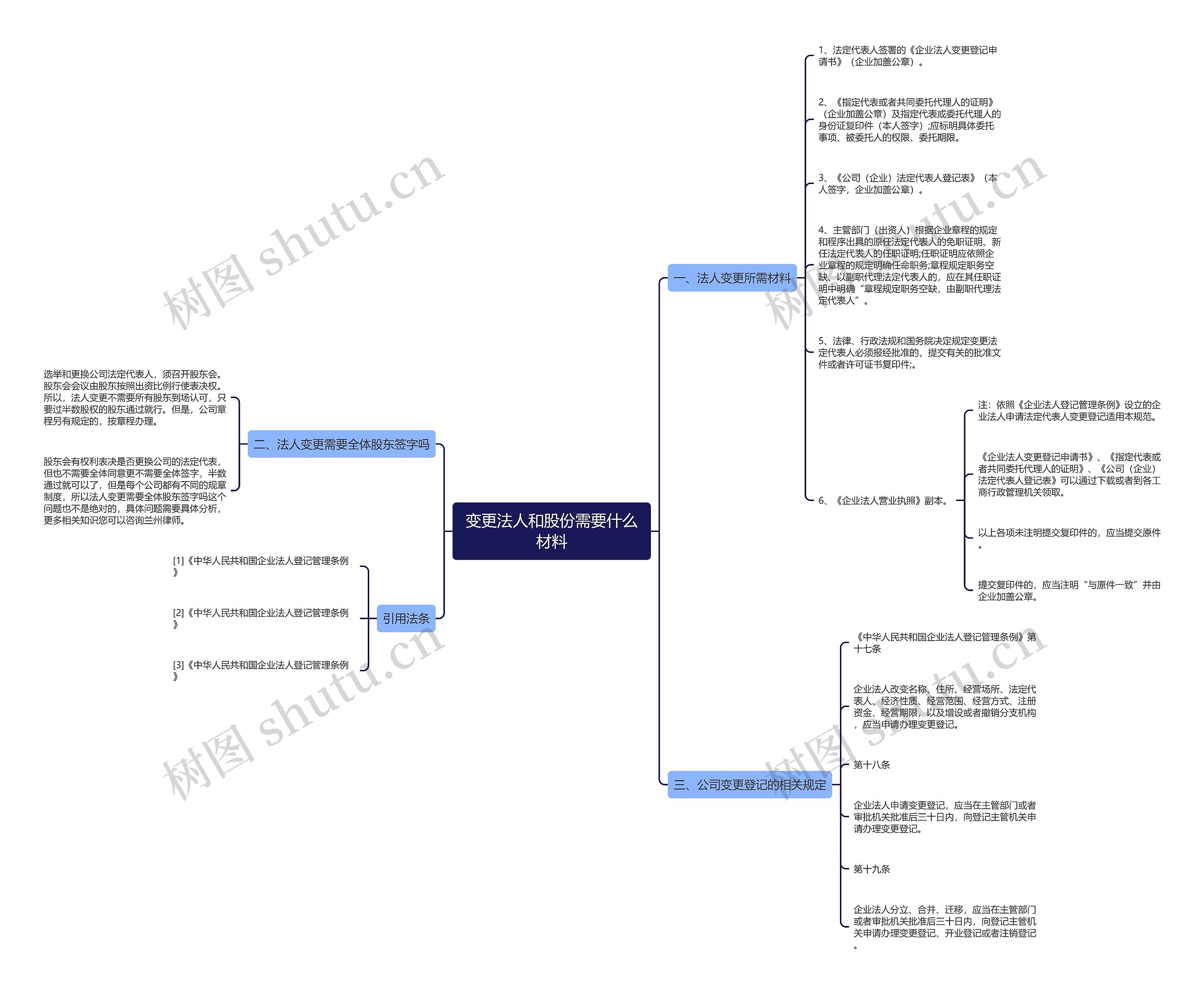 变更法人和股份需要什么材料 变更法人和股份需要什么材料