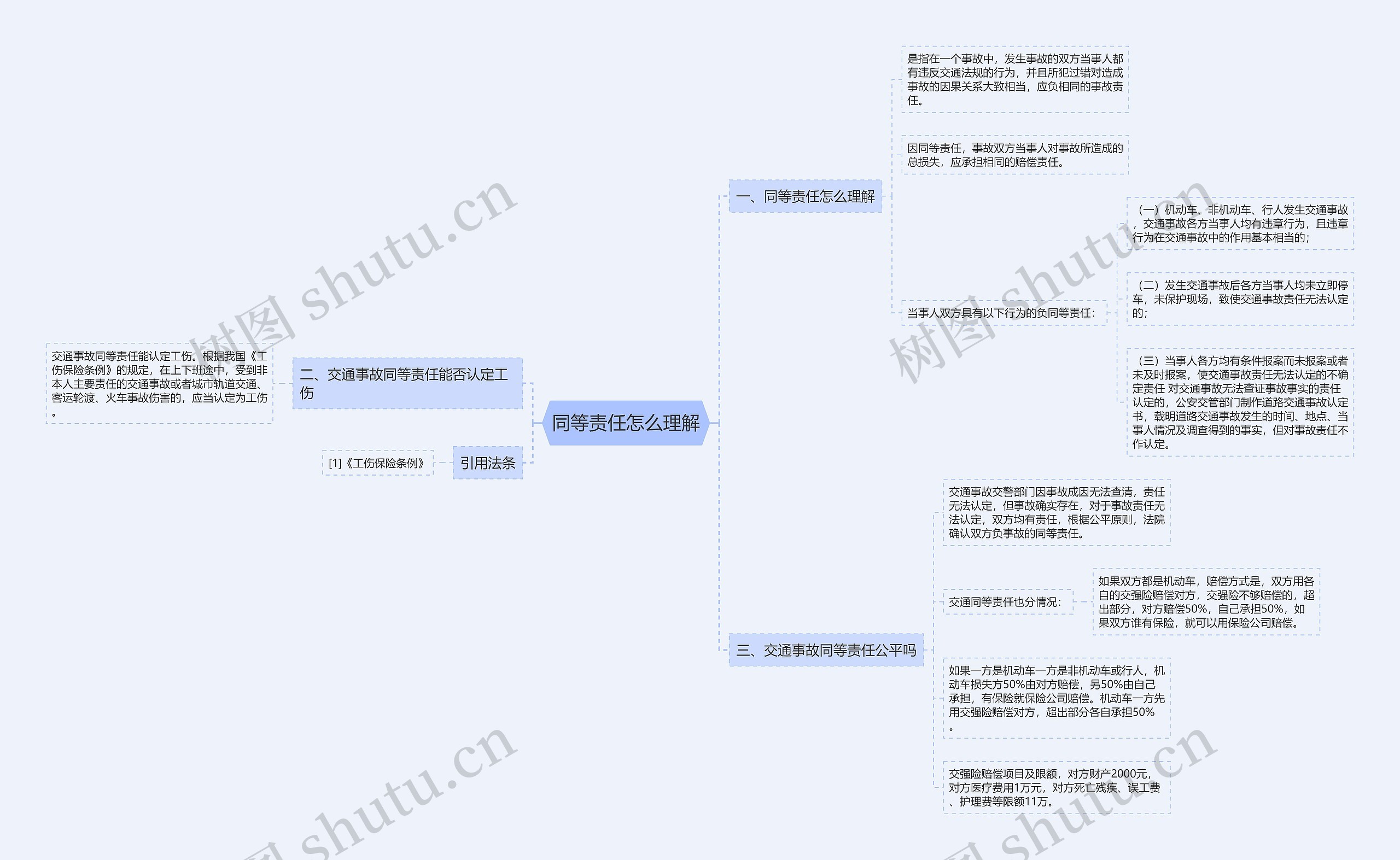 同等责任怎么理解