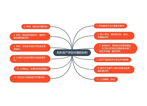 无形资产评估所需的材料