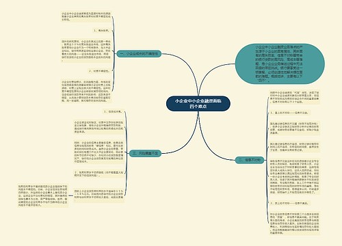 小企业中小企业融资面临四个难点