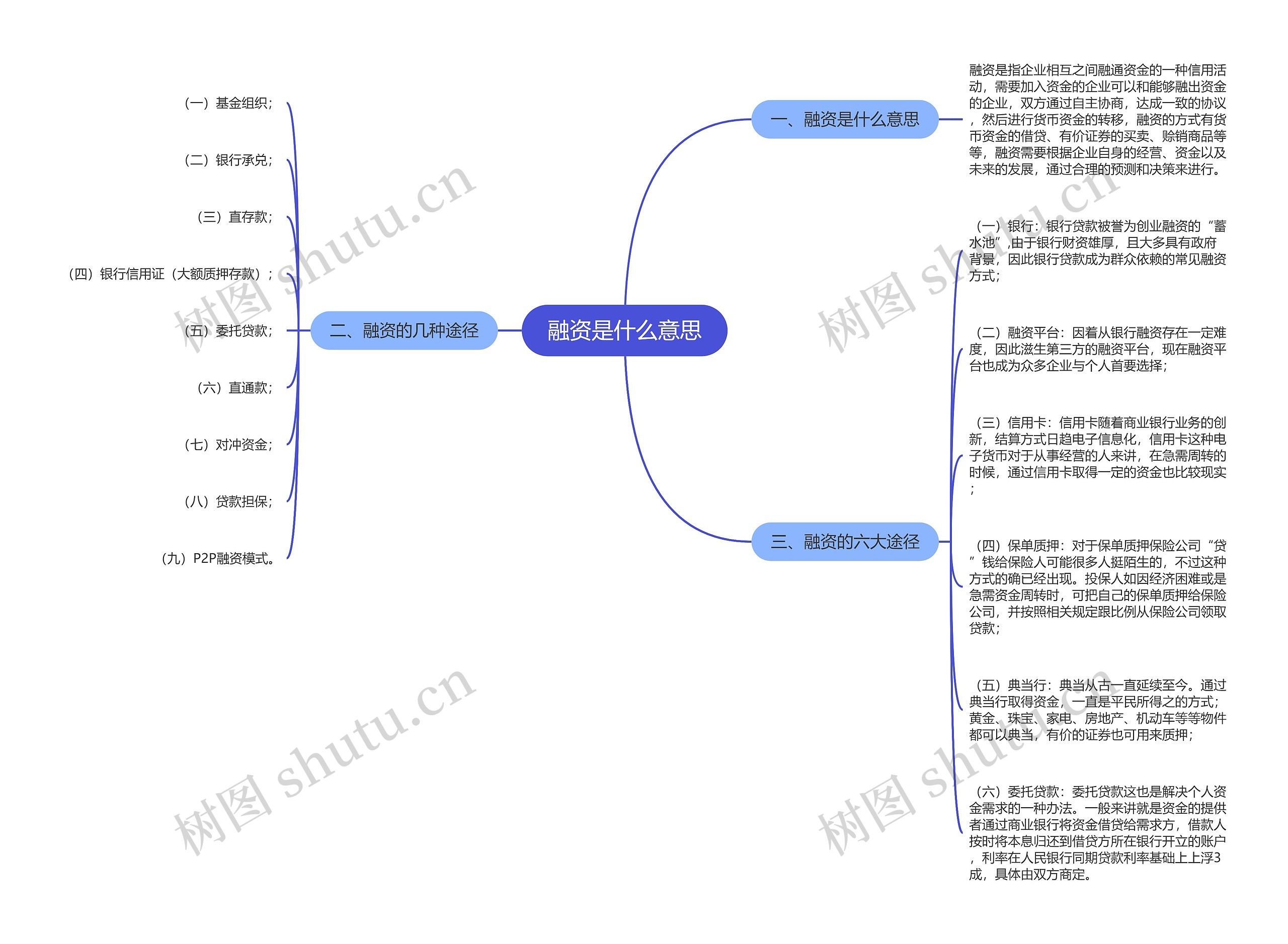 融资是什么意思