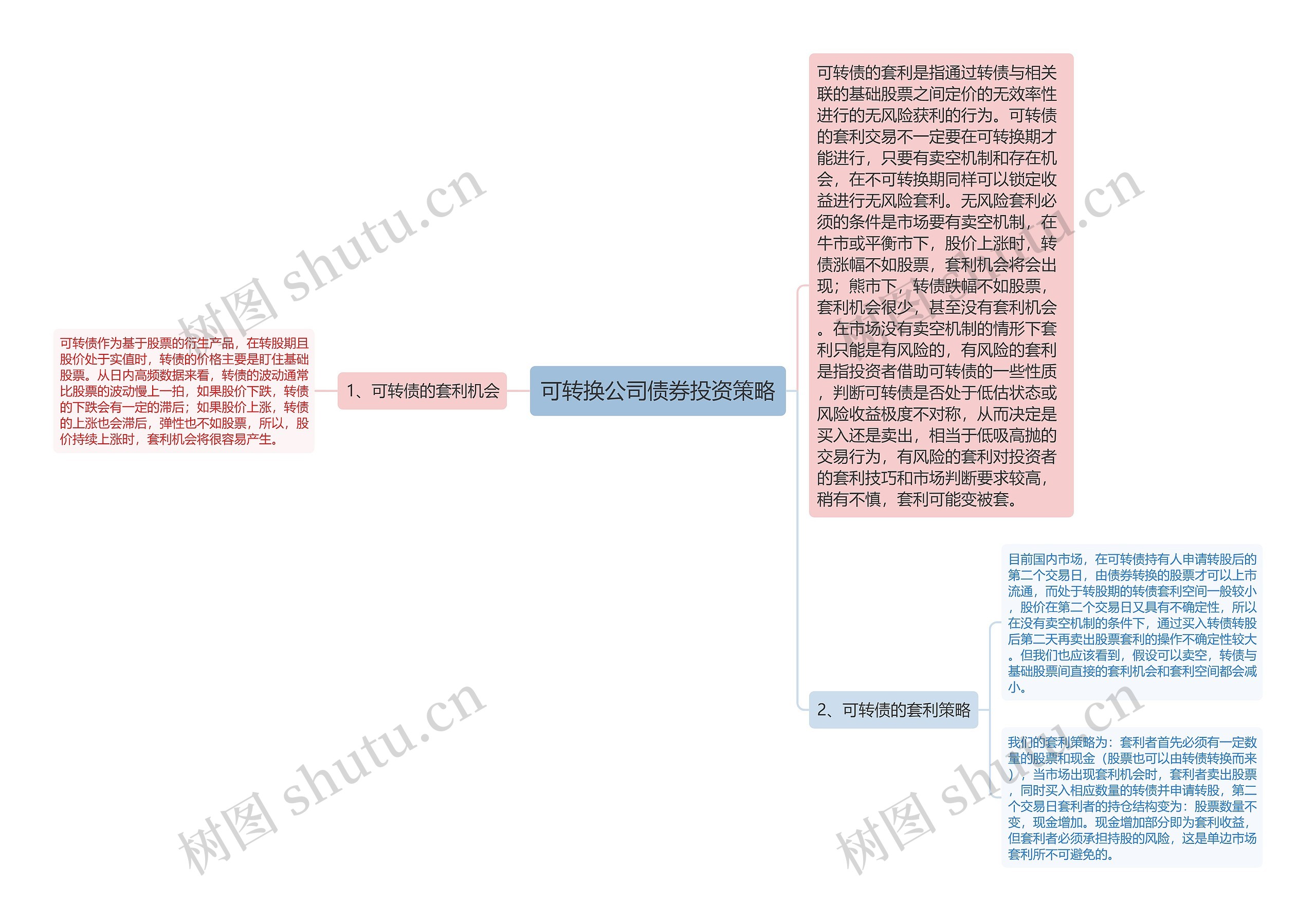 可转换公司债券投资策略