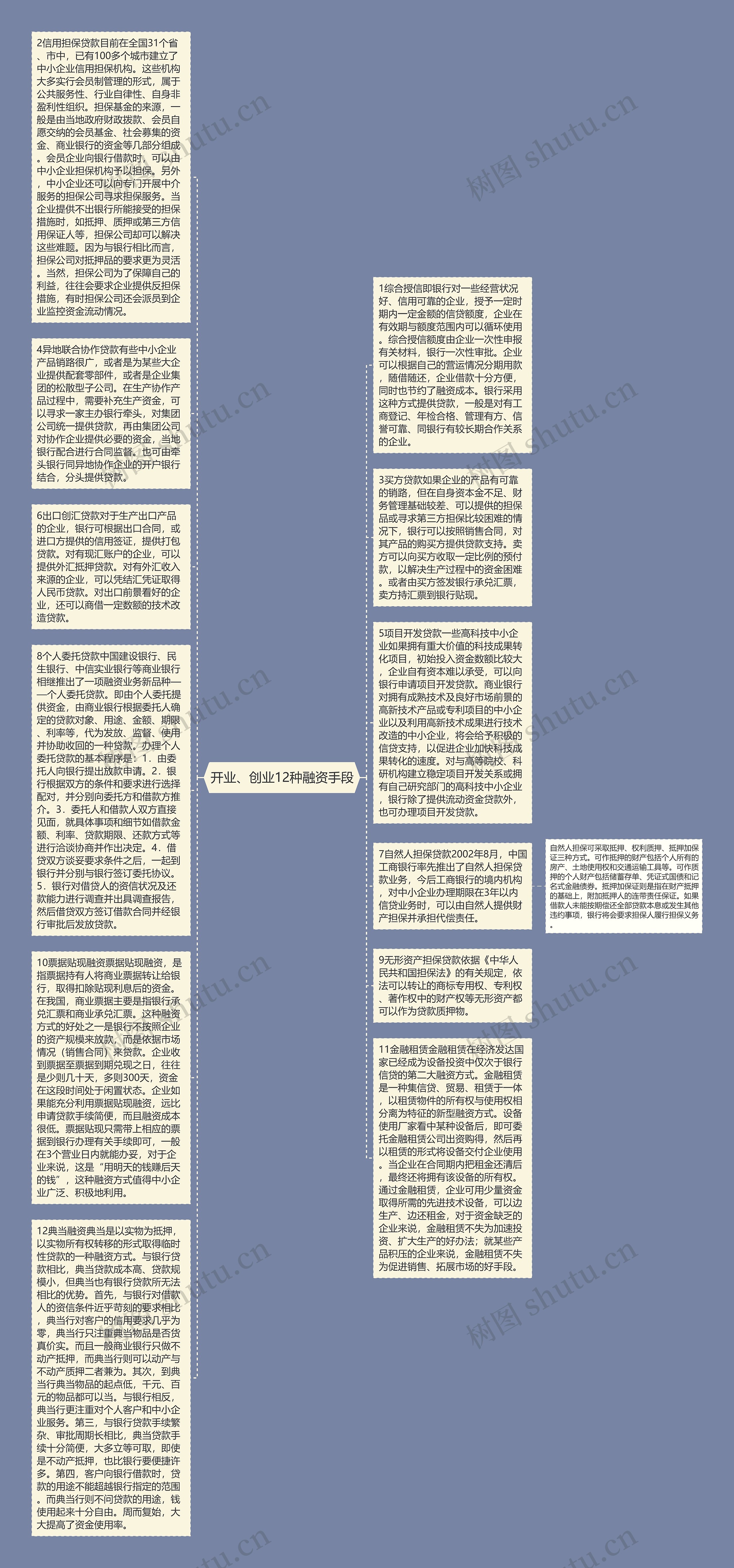 开业、创业12种融资手段