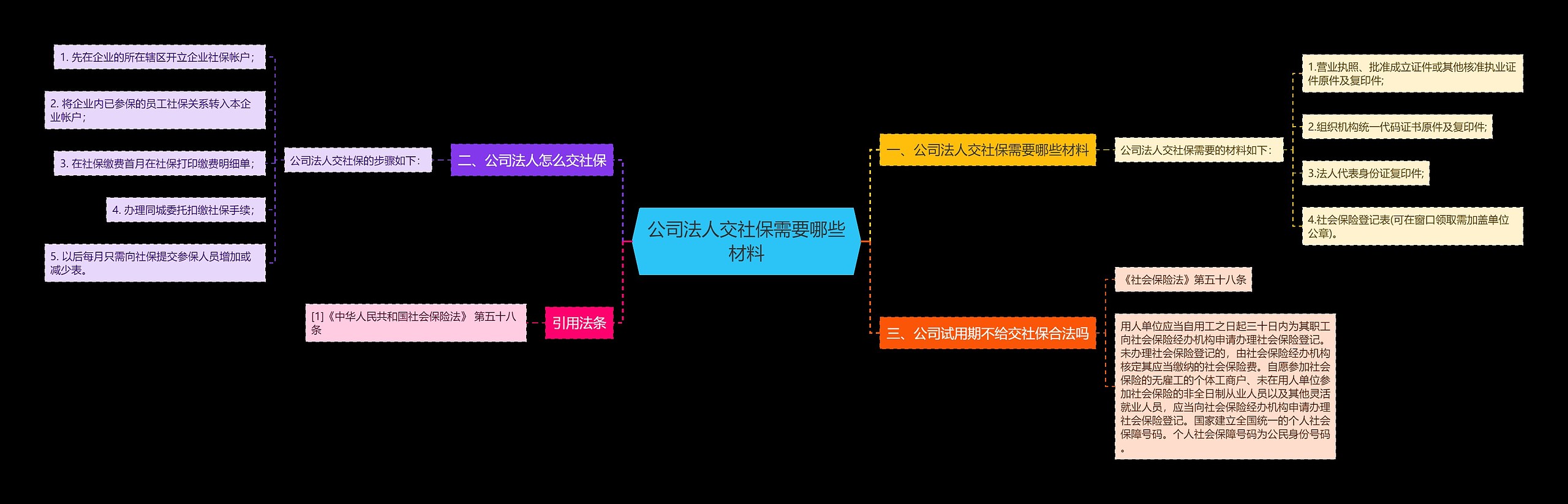 公司法人交社保需要哪些材料