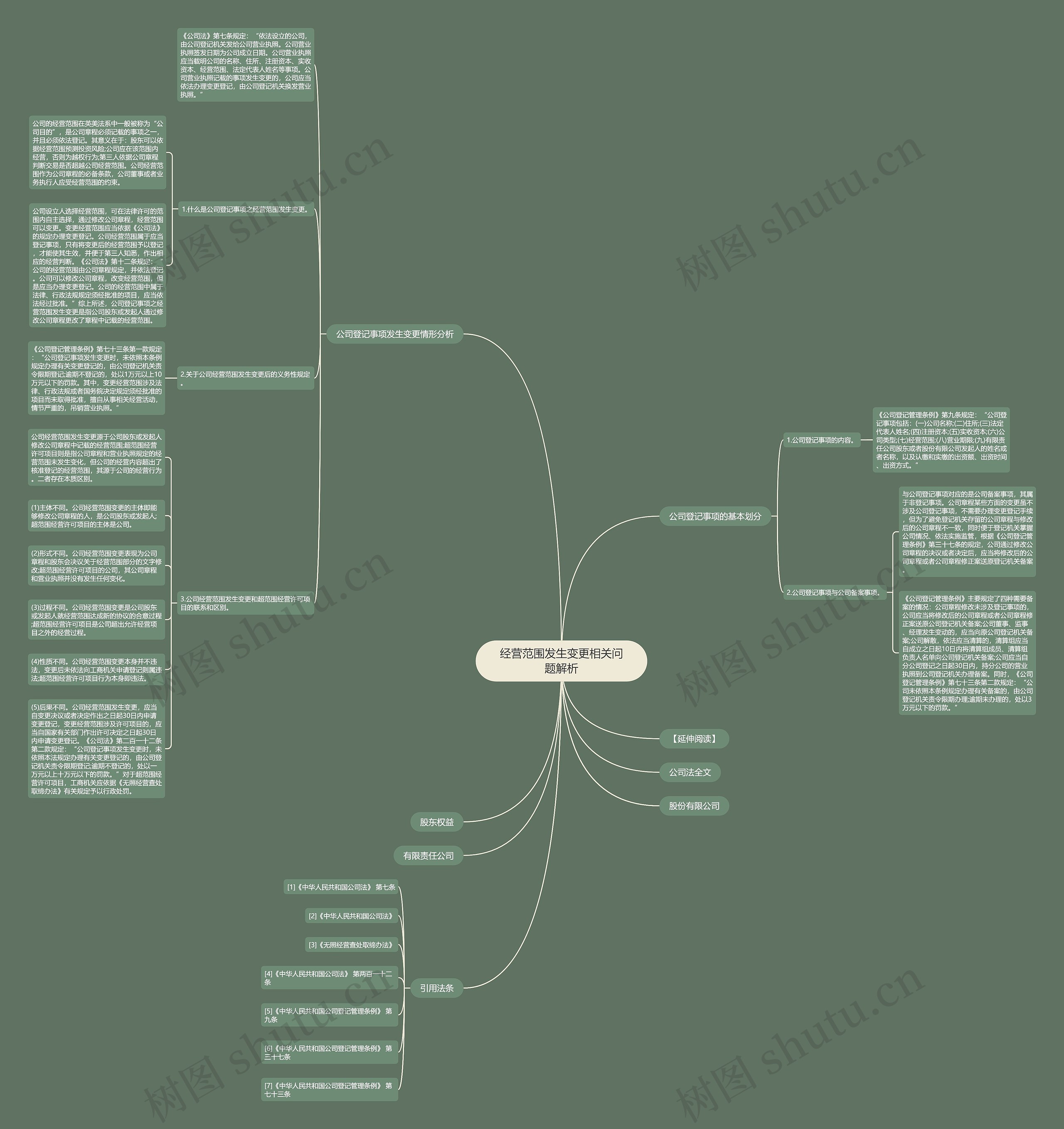 经营范围发生变更相关问题解析 经营范围发生变更相关问题解析