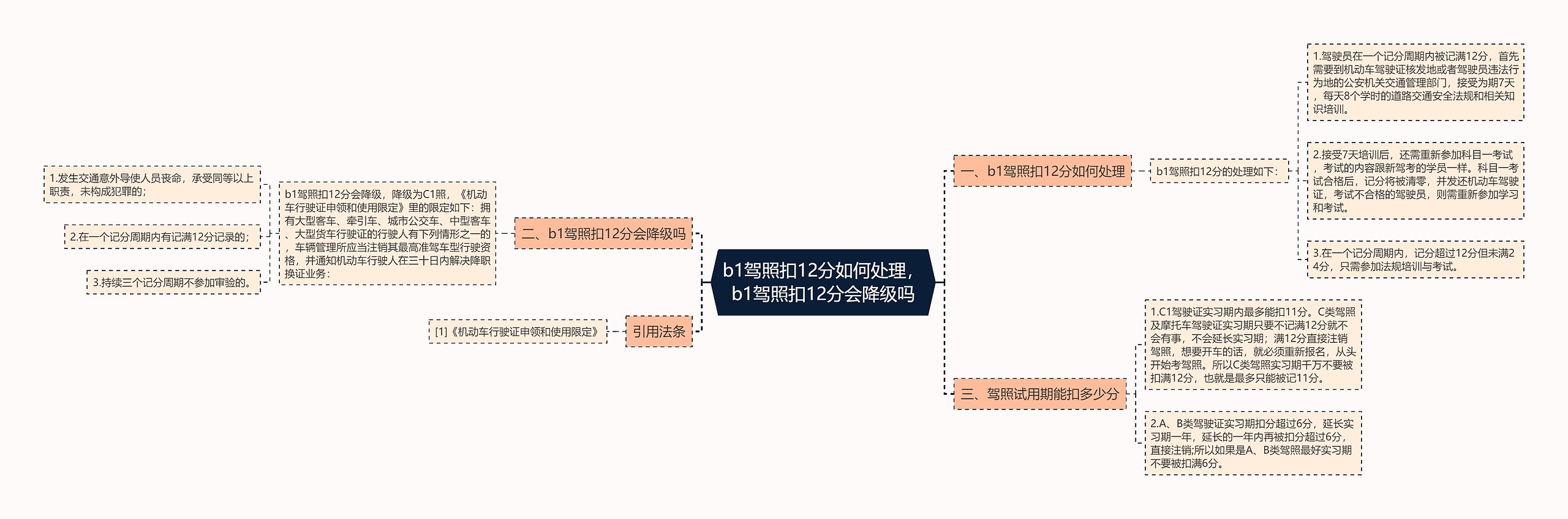 b1驾照扣12分如何处理,b1驾照扣12分会降级吗 b1驾照扣12分如何处理,b1驾照扣12分会降级吗