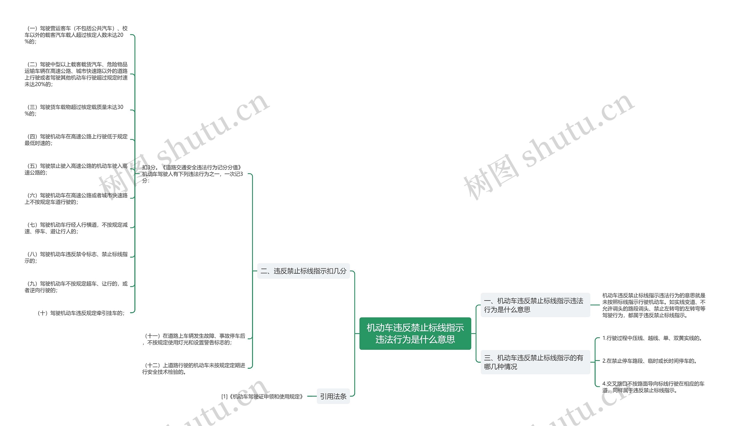 机动车违反禁止标线指示违法行为是什么意思思维导图