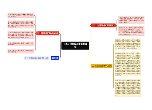 上市公司股权变更需要多久