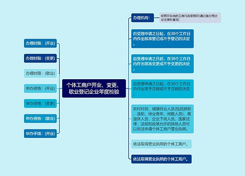 个体工商户开业、变更、歇业登记企业年度检验