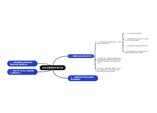 怎样办理增资扩股手续