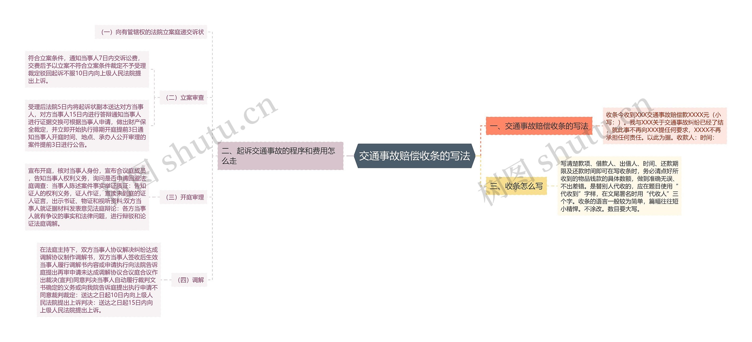 交通事故赔偿收条的写法