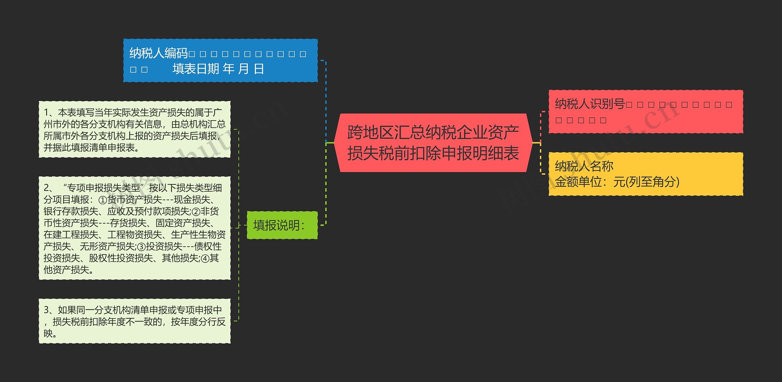 跨地区汇总纳税企业资产损失税前扣除申报明细表