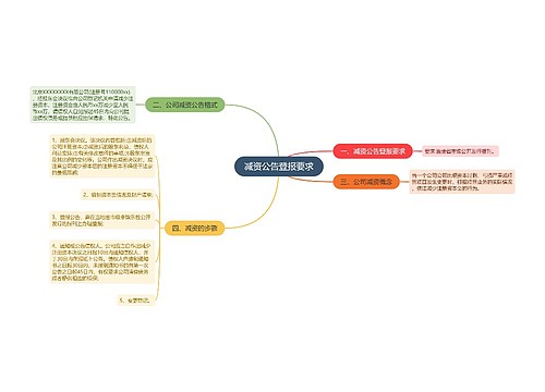 减资公告登报要求