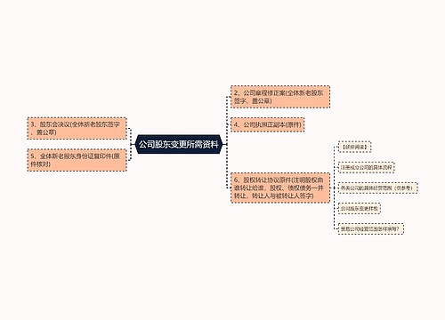 公司股东变更所需资料