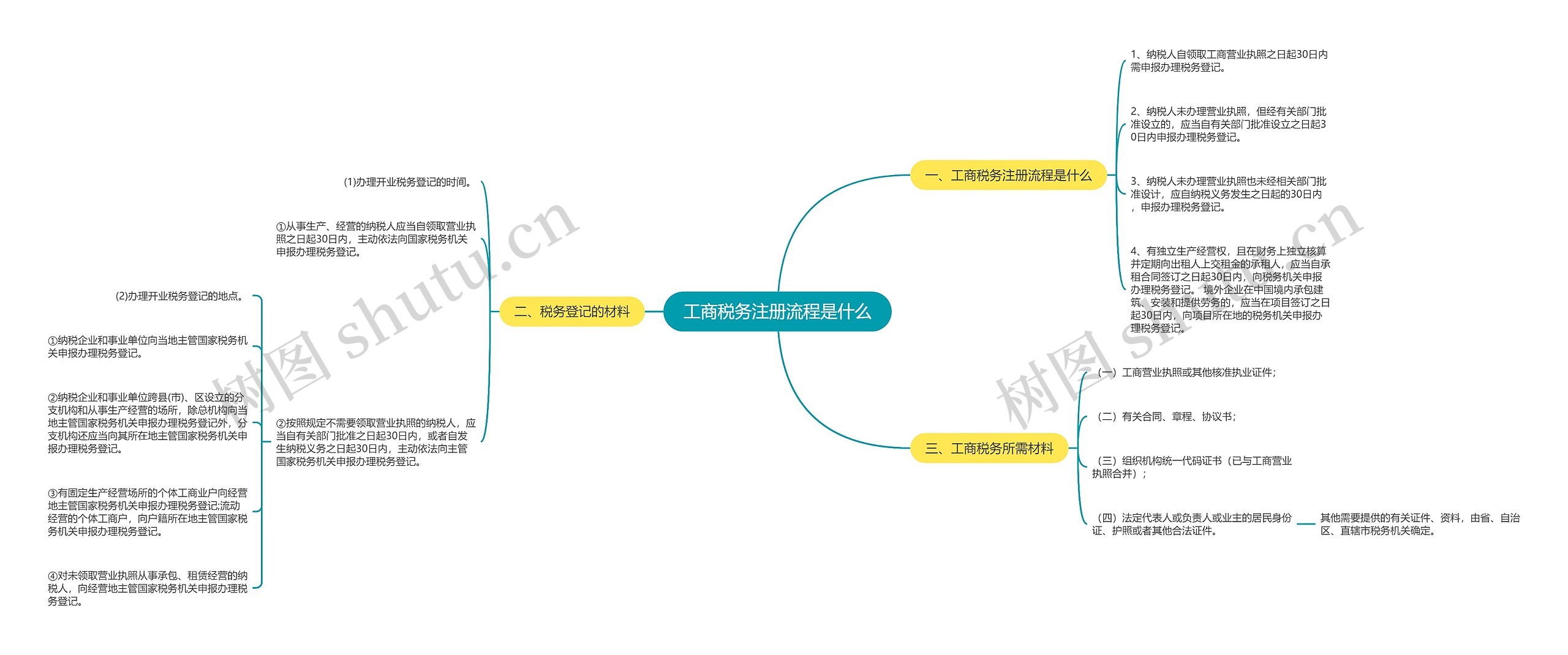 工商税务注册流程是什么