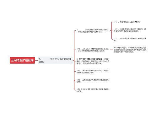 公司增资扩股程序