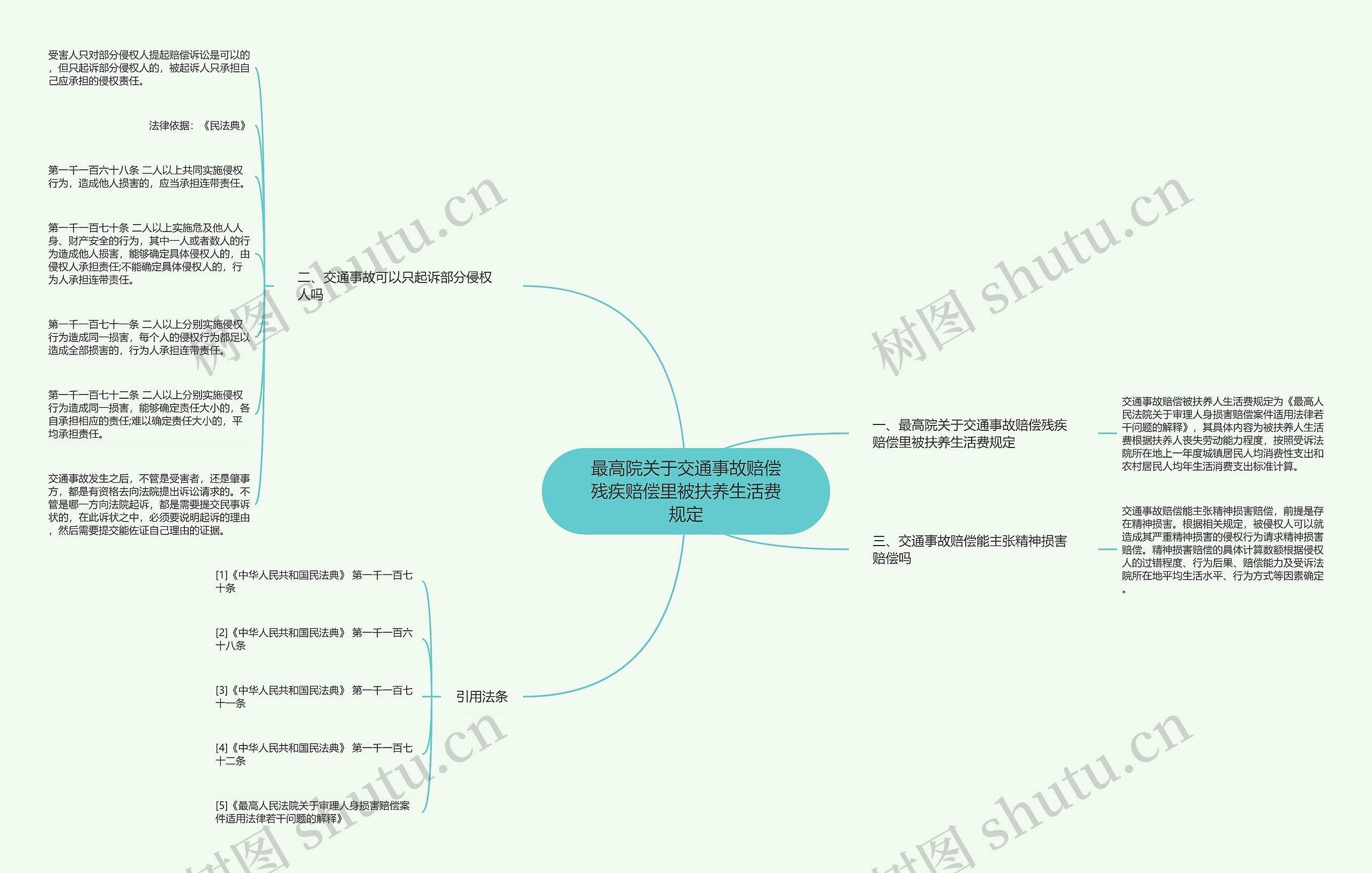 最高院关于交通事故赔偿残疾赔偿里被扶养生活费规定思维导图