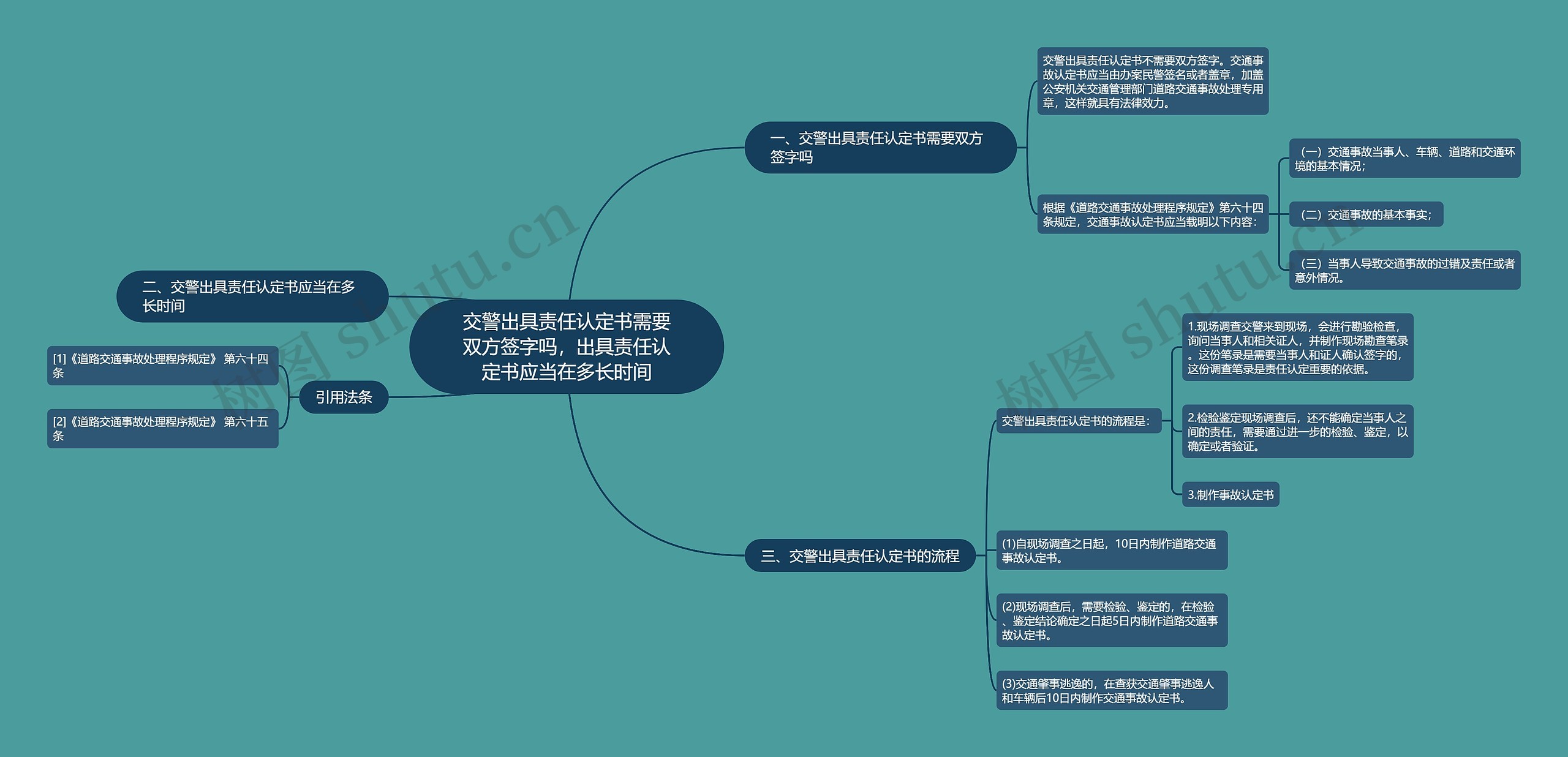 交警出具责任认定书需要双方签字吗，出具责任认定书应当在多长时间