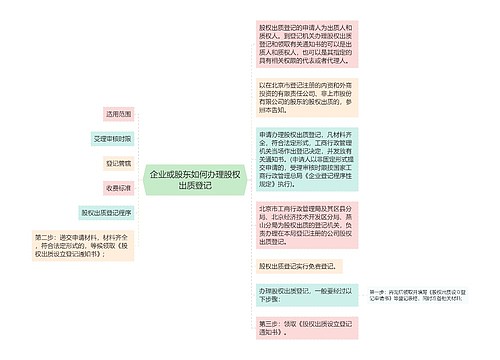 企业或股东如何办理股权出质登记