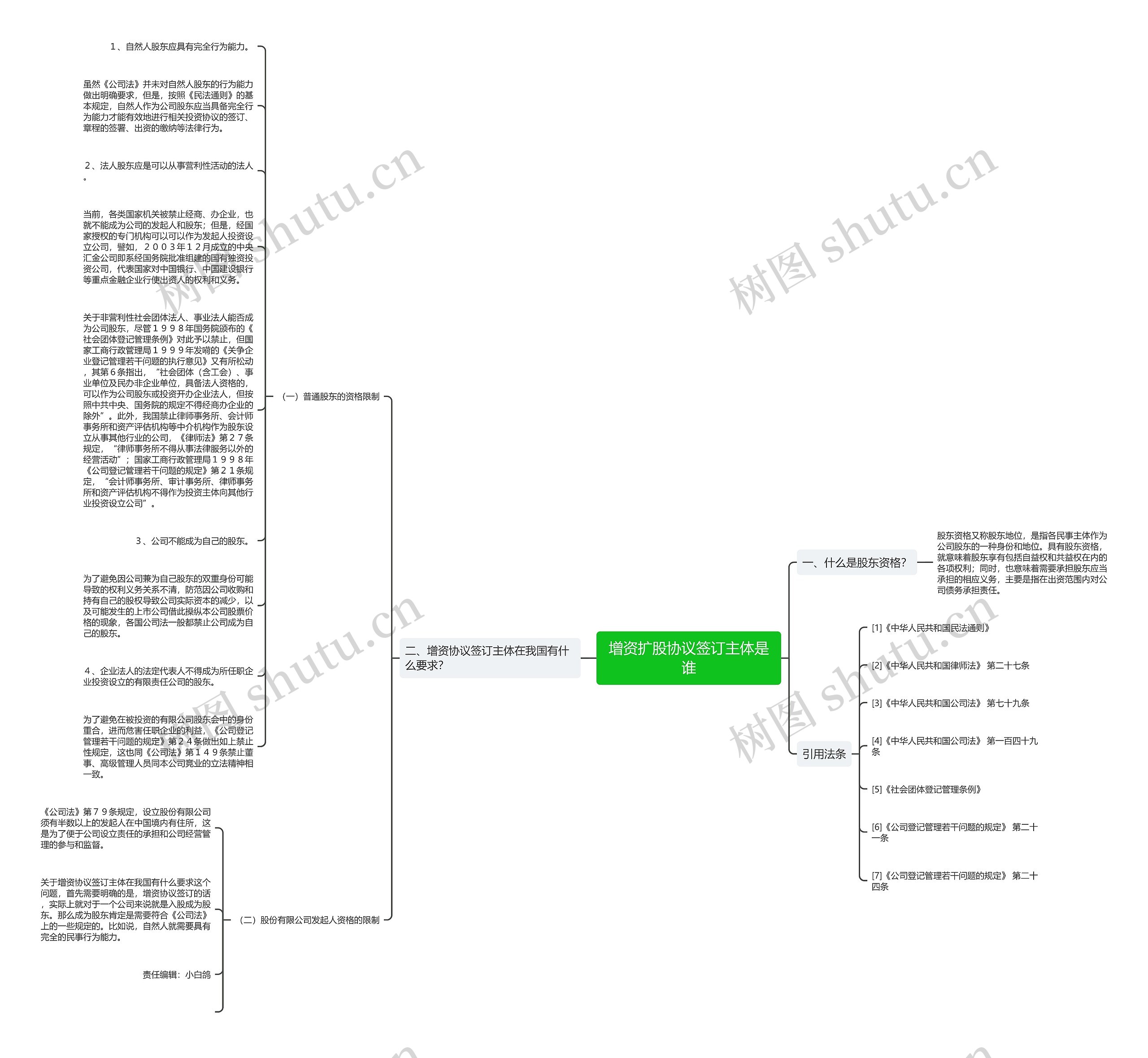 增资扩股协议签订主体是谁思维导图