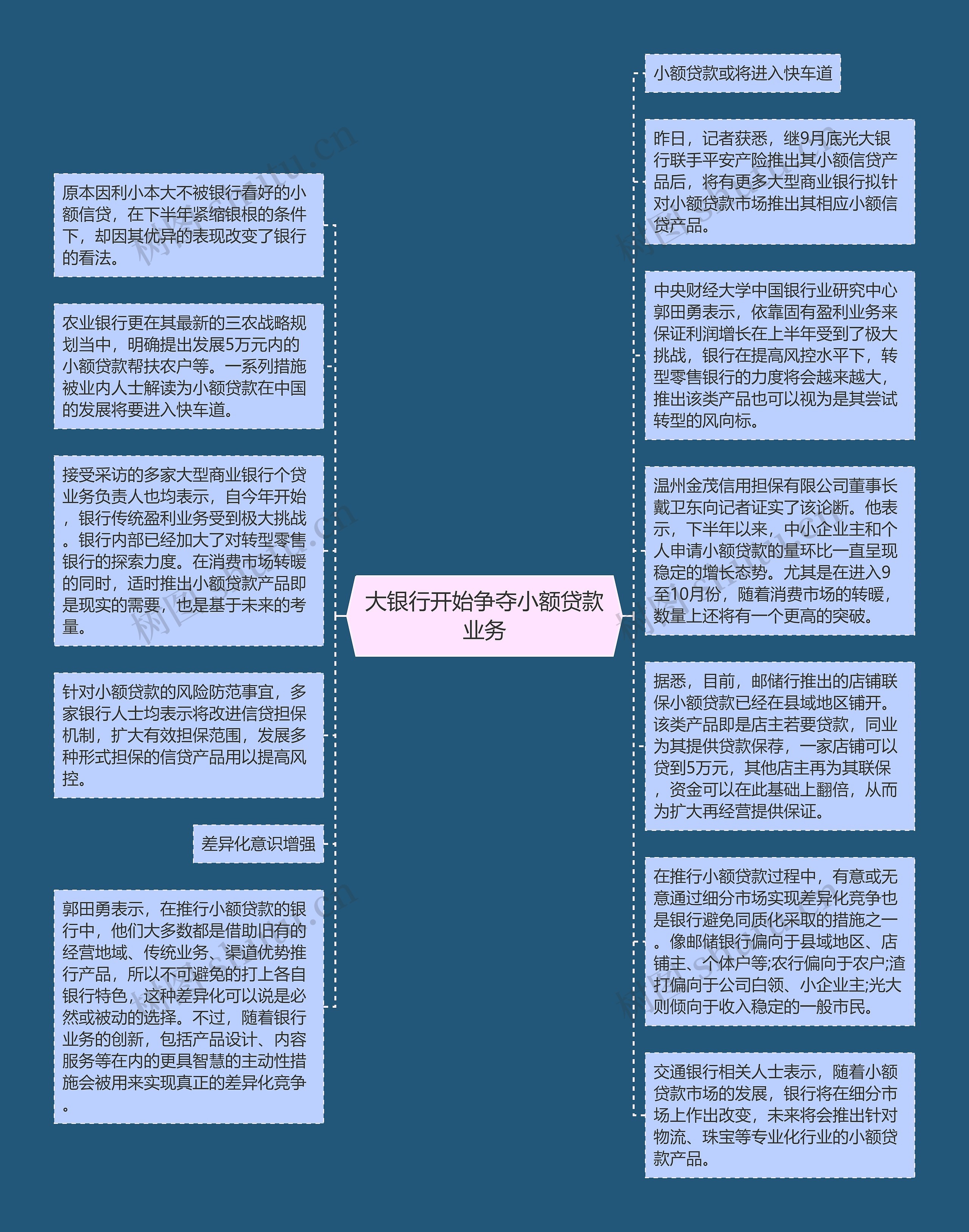 大银行开始争夺小额贷款业务