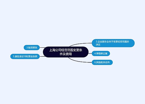 上海公司经营范围变更条件及费用