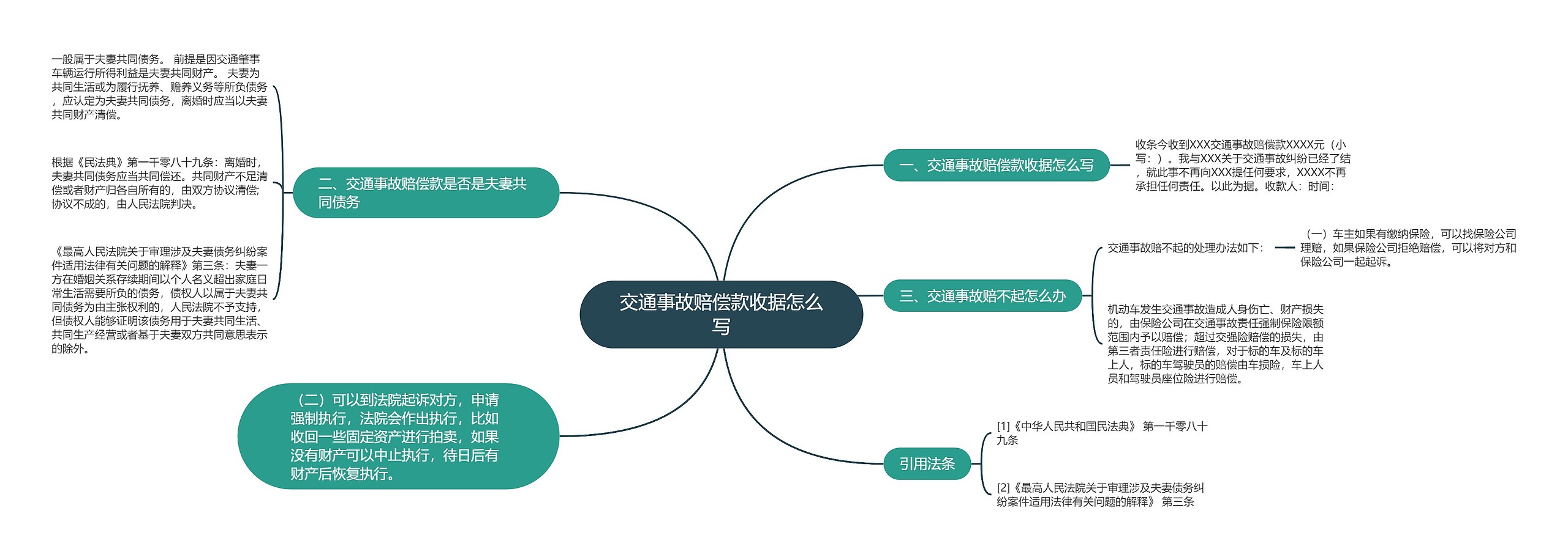 交通事故赔偿款收据怎么写