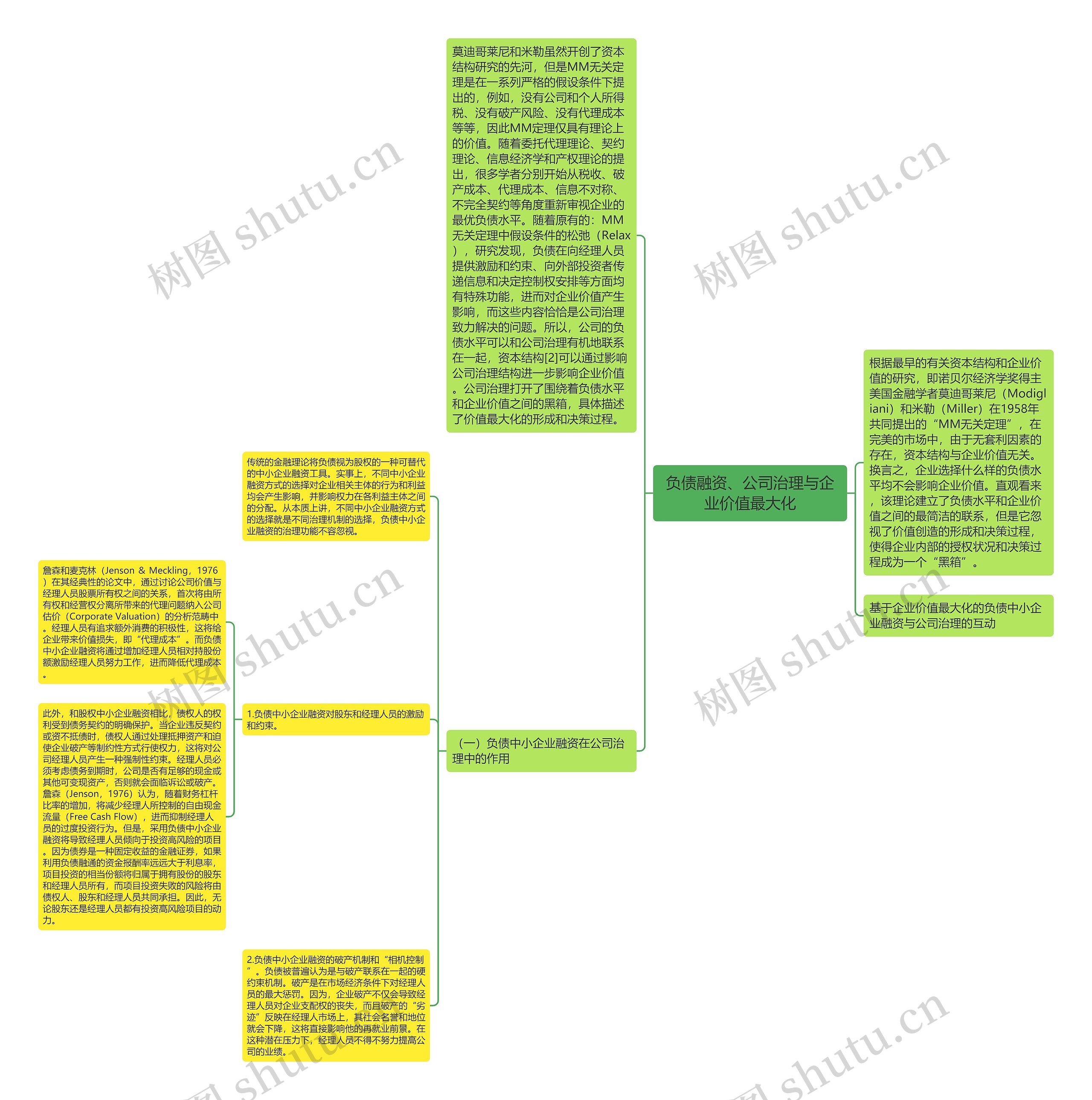负债融资、公司治理与企业价值最大化 负债融资、公司治理与企业价值最大化