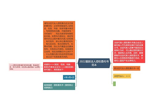 2022最新法人授权委托书范本