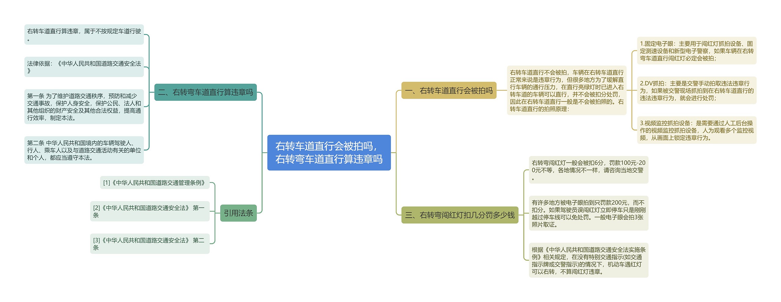 右转车道直行会被拍吗，右转弯车道直行算违章吗