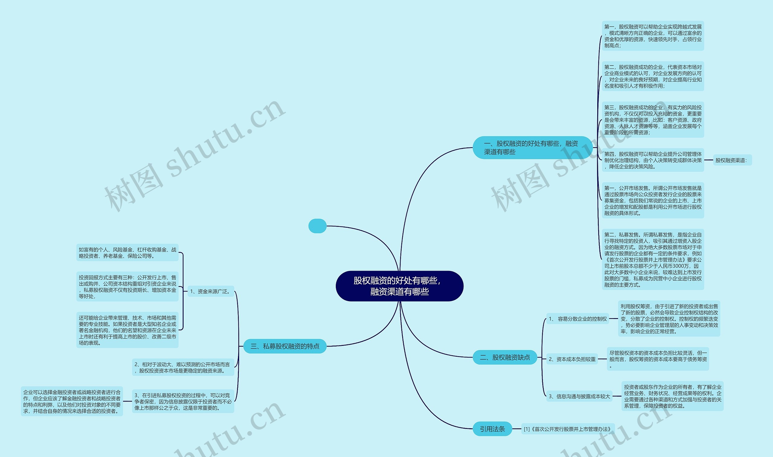 股权融资的好处有哪些，融资渠道有哪些思维导图