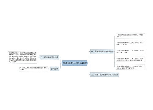 高速超速50%怎么处理