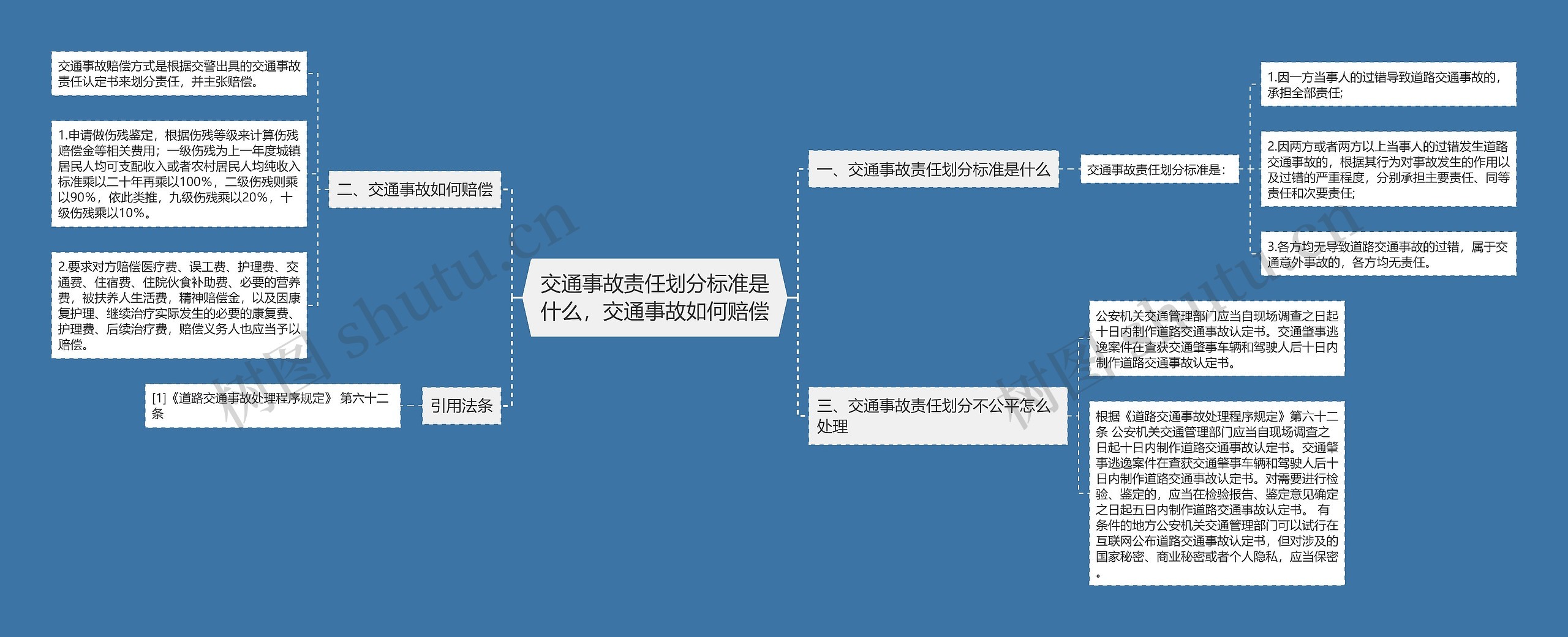 交通事故责任划分标准是什么，交通事故如何赔偿