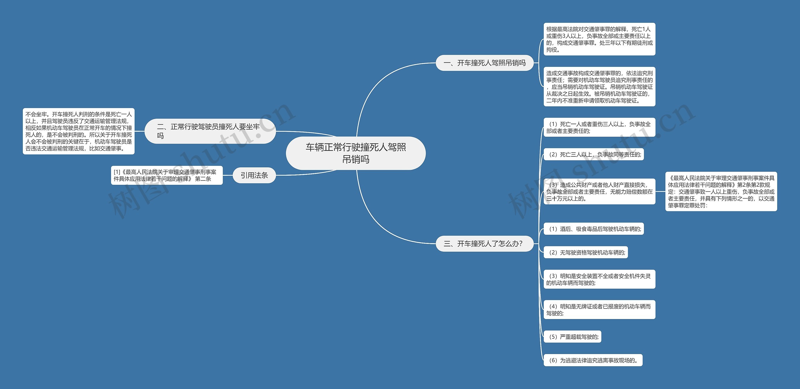 车辆正常行驶撞死人驾照吊销吗思维导图