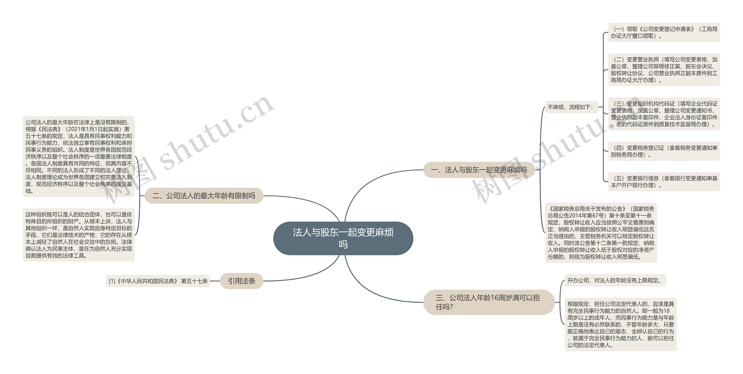 法人与股东一起变更麻烦吗