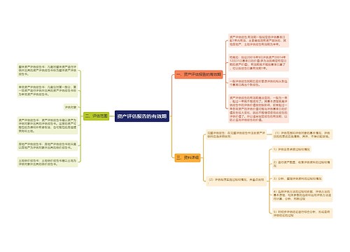 资产评估报告的有效期