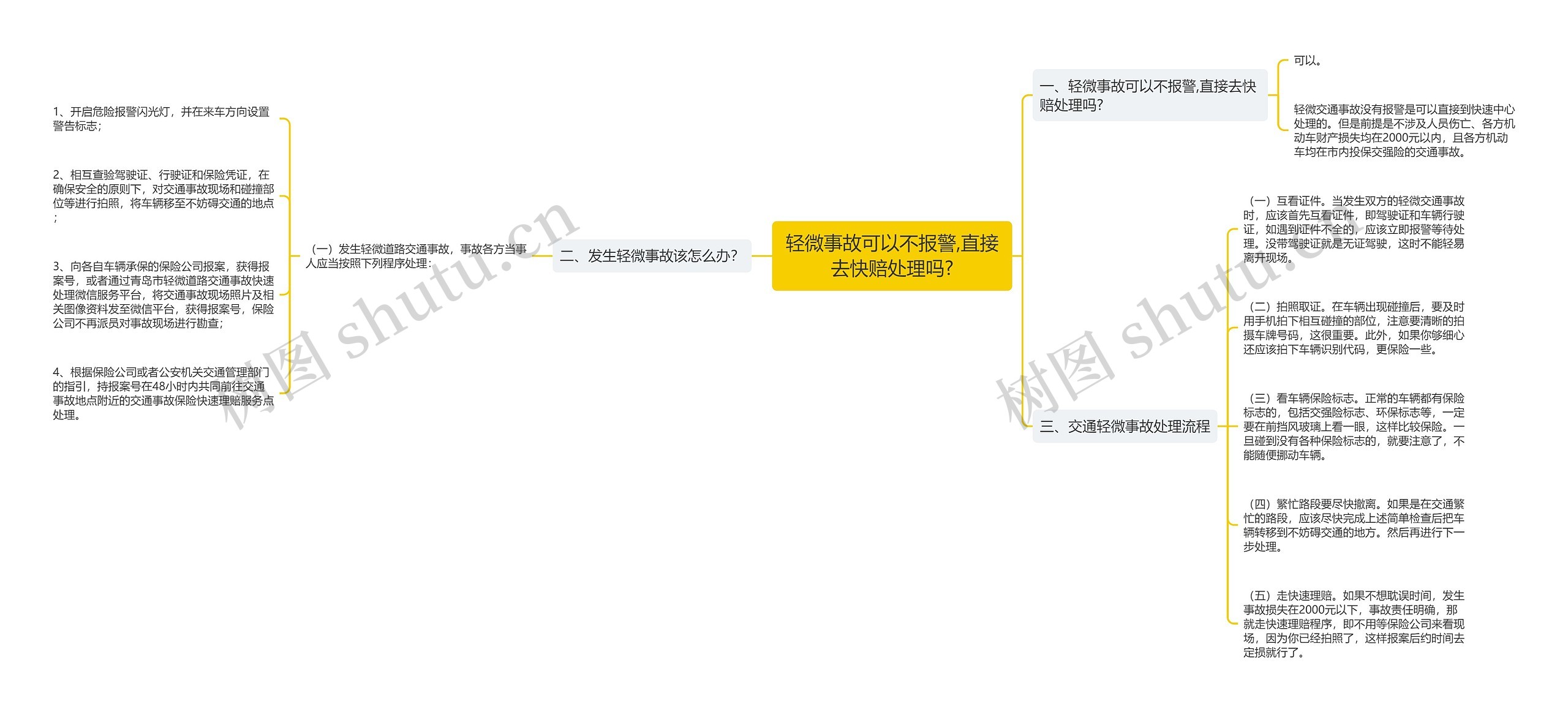 轻微事故可以不报警,直接去快赔处理吗?